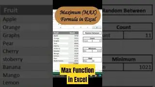 How to use Max formula in excel | Excel Max Function | Find Maximum Value In Excel