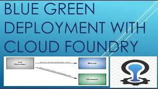 What is blue/green deployment? | Cloud Foundry Demo | DevOps Practice