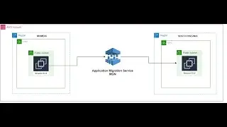 How to migrate a server from one region to another in aws using application migration service?