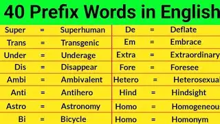 40 Prefix Words | Prefix Words in English | Suffix and Prefix