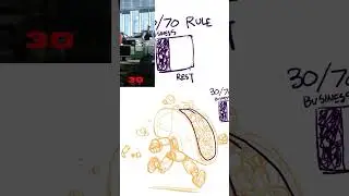 Do you know about the 30/70 rule?