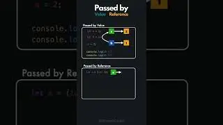 Passed by Value vs Passed by Reference in JavaScript