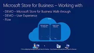 Part 3 Microsoft Store for Business - ConfigMgr CB and the Microsoft cloud platform