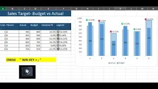 Actual vs Budget Chart with Variance Analysis with Emoji Indicators 🟢🔴👍