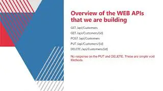 Introduction to NET Core Web APIs