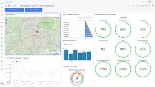 Триафлай BI, Модуль «Конструктор дашбордов», что такое дэшборд, дашборд, dashboard