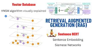 Retrieval Augmented Generation (RAG) Explained: Embedding, Sentence BERT, Vector Database (HNSW)