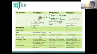 IGCSE Physics (0625) Crash Course - Nuclear Physics