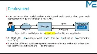 Lecture 35:  From Code to Cloud: Mastering System Deployment and Monitoring