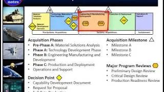 DoD Acquisition Process Final