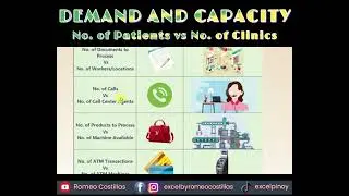 Demand and Capacity Clinic Rooms