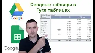 Сводные таблицы