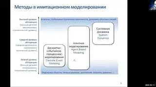 Процессное моделирование. Пример процессной модели в Anylogic