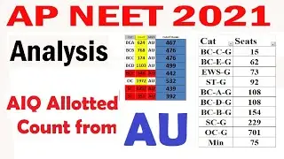 AP NEET 2021 | AU AVAILABLE SEATS & Cutoff Marks analysis