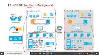 Webinar: iMaster NCE IP Disaster Recovery System Introduction