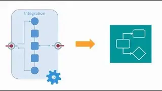 Invoke a Process from an Integration: Build and Track an Integration