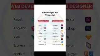 WEB DEVELOPER Vs WEB DESIGN #react #angular #vue #express #nodejs #php #java #databases #adobexd #ux