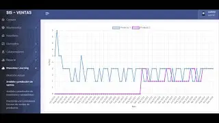 Sistema de Ventas Completo con Predicciones/Pronósticos en PHP 8.2 | 2024