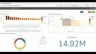 Qlik Sense Tutorial -  KPI Object and Its usage