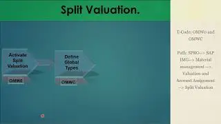 24) Split Valuation configuration and process in SAP MM (ECC / S4 HANA). 