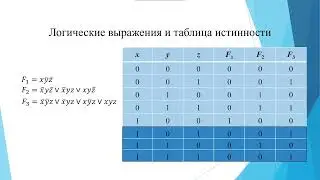 Python: управление освещением помещения