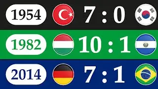 Biggest Wins in FIFA WORLD CUP HISTORY 🏆 1930 - 2018