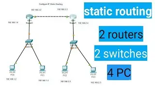 Configure IP static routing in Hindi | Static Routing using 2 routers, 2 Switches, 4 Pc 