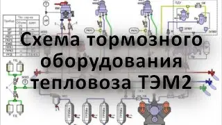 Тормозное оборудование тепловоза ТЭМ2