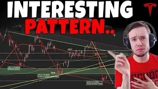 TESLA Stock - This Pattern May Be Huge For TSLA