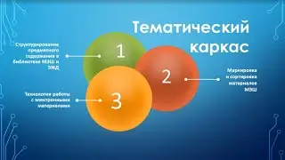 [МГПУ] Тематический каркас