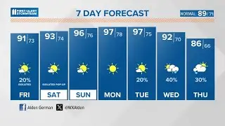 Temperatures rise with a very hot weekend ahead | July 12, 2024 #WHAS11 6 a.m. weather