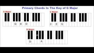 Learn Piano - The Key Of G Major, The G Major Scale, Primary Chords In This Key