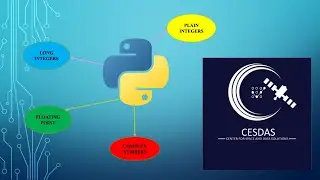 2 . Types of numbers in python   plain and long integers, floating point and complex numbers