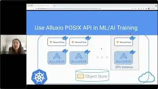 Speeding up TensorFlow and PyTorch with Alluxio