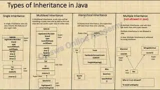 Hierarchical Inheritance in Java