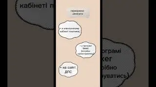 Реквізити для сплати податків 