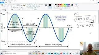 How to Calculate the Frequency of a Signal (Sine Wave)