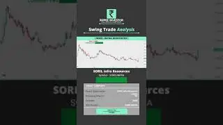 SORIL Infra Resources Limited | SORILINFRA | SWING TRADE | STOCK ANALYSIS