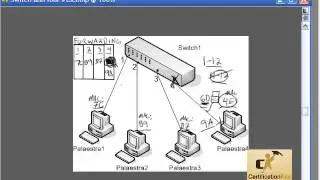 Cisco CCENT and CCNA Basic Switch Configuration Switchport Security