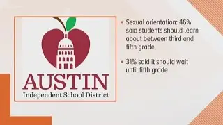 Results of Austin ISD sex education curriculum survey