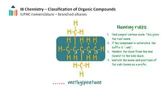 Classification of Organic Compounds - Nomenclature [IB Chemistry SL/HL]