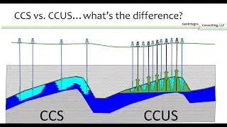 CCS vs  CCUS   What's the difference?