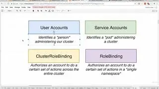 243 Kubernetes Security with RBAC