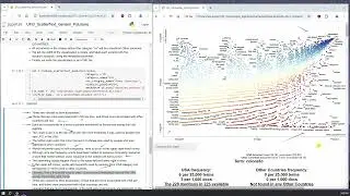 Python | SpaCy | NLP | Scattertext to visualize characteristic words  based on category | Video 1/2