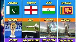 Upcoming ICC Events - 2025 to 2031