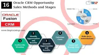 Oracle CRM Opportunity Sales Methods and Stages | Oracle CRM Tutorial | Oracle CRM Videos | BISP CRM