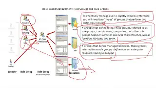 Managing Groups!!Group Type !!Group Scope !!