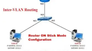 How To Configure Router On A Stick Mode In Packet Tracer | Inter-Vlan Routing Technical Hakim