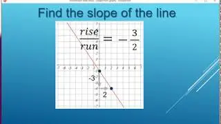 How to Calculate the Slope of a Line | Easy Math Tutorial: rise over run.