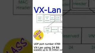 Vxlan class 2 in Tamil.. #networking #tamil #full #details